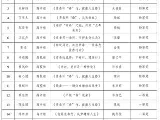 我院师生在2024年无锡市“禁毒杯”征文大赛中再创佳绩