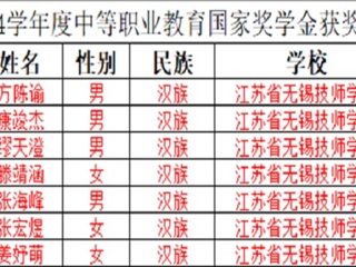 我院7名学生荣获2023—2024学年度中等职业教育国家奖学金