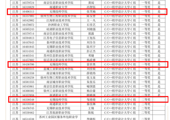 “技”惊蓝桥！无锡技师学院学子赛场绽芳华