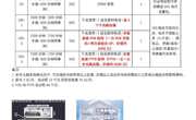 中国移动2024年学院话补方案