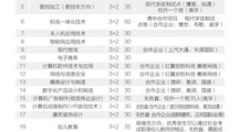2019年招生计划