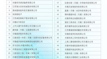 2022届毕业生校园招聘会部分参会单位招聘简章（详情见附件）