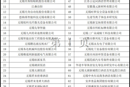 2024届毕业生校园招聘会参会企业名单