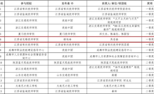 以青春之名 逐梦技能路