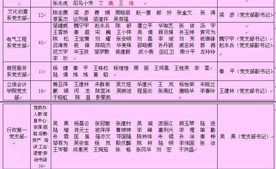 无锡技师学院（立信中专）2017年9月各党支部党员名单