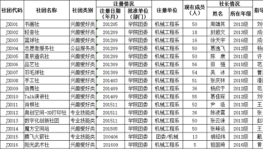 无锡技师学院（立信中专）社团基本情况公布