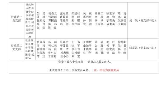 无锡技师学院2018年9月各党支部党员名单