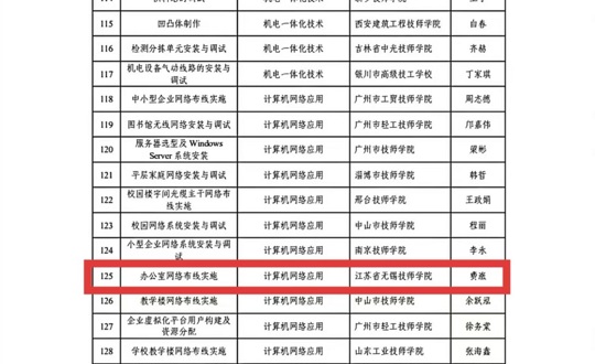江苏省无锡技师学院 获评全国工学一体化优质课堂