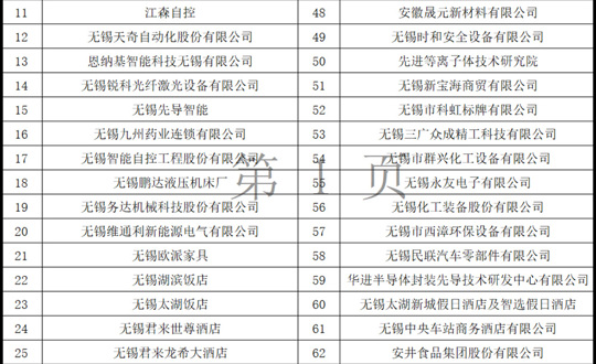 2024届毕业生校园招聘会参会企业名单